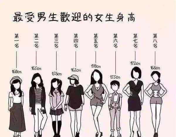 平均身高 中国人平均身高、平均体重分别是多少？看看你有没有达标！