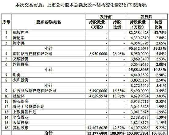 申通上市 申通快递借壳抢滩A股 但并未冲出物流竞争丛林