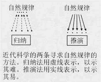 易经文化 杨振宁经典演讲：《易经》对中华文化的影响