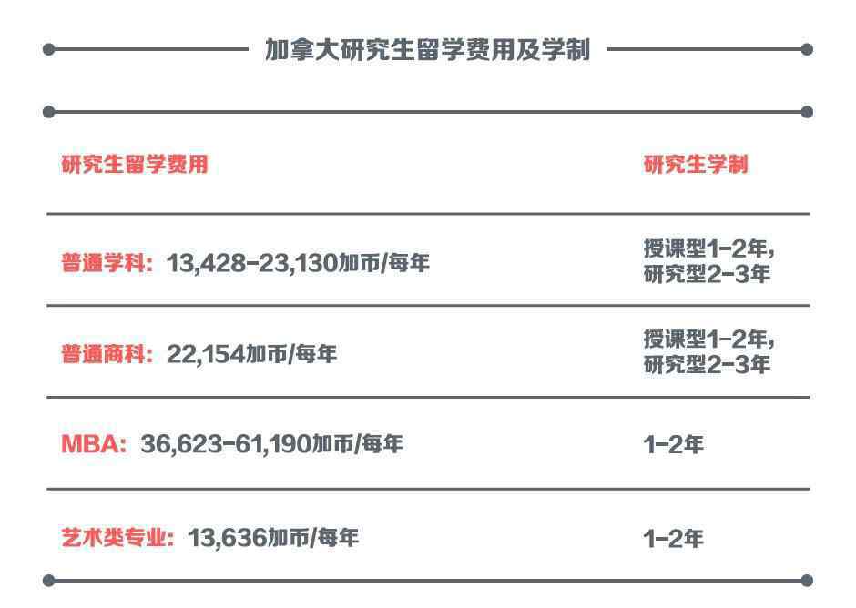 出国留学费用大盘点 大盘点！出国留学读研到底要花多少钱？