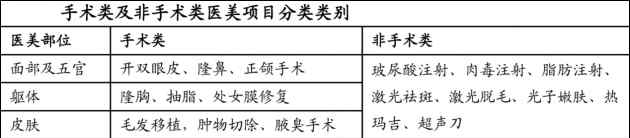 70%以上客单价200元以内 综合平台“流量思维”为何在医美领域行不通？