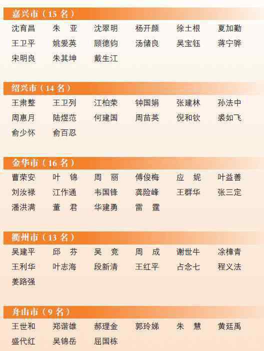 王卫列 省人民大会堂传来喜讯！绍兴这些集体和个人受表彰了！