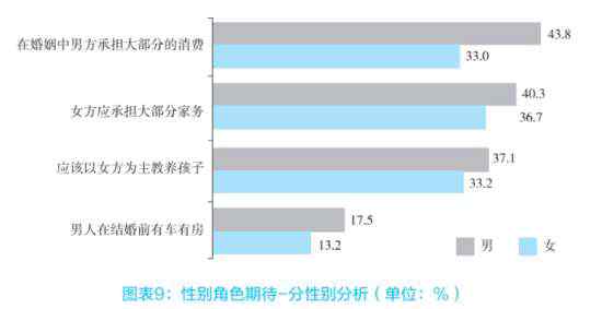 北京婚姻调查 珍爱网发布抽样调研报告 总结幸福婚姻六大启示