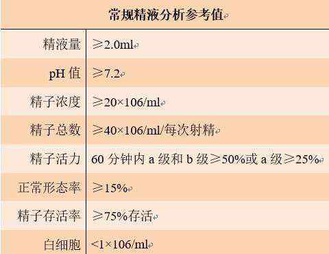 精子质量 少年 当心你的精子质量下降了 后果很严重的