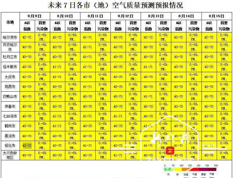哈尔滨空气质量 全国 168 个城市空气质量，哈尔滨位列第 15 位，未来 7 天都很爽
