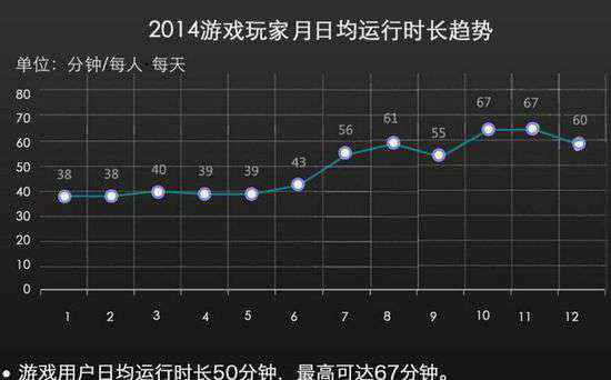 智能电视游戏 电视游戏会是智能电视的新转机吗？