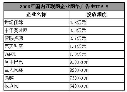 卖流量 贩卖流量的生意