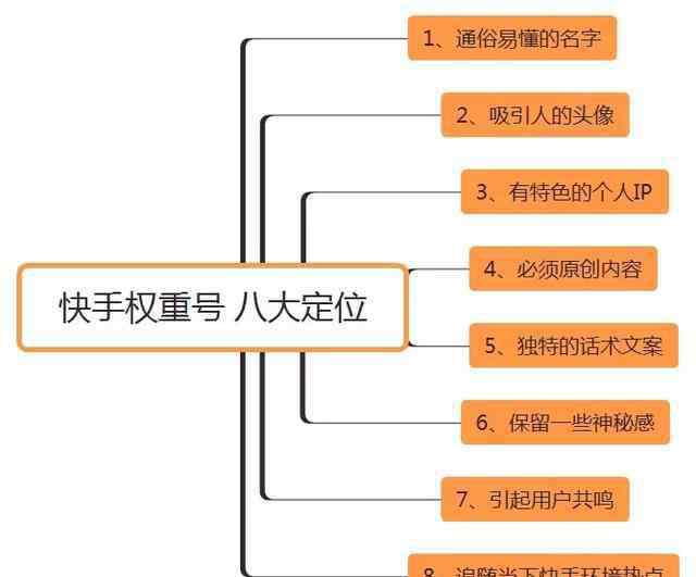 什么是权重 快手热门权重号的八大定位到底是什么？