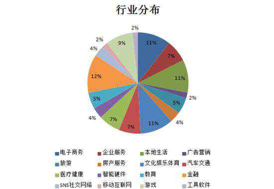 宜人贷官网登录 融资速递:宜人贷登陆纽交所