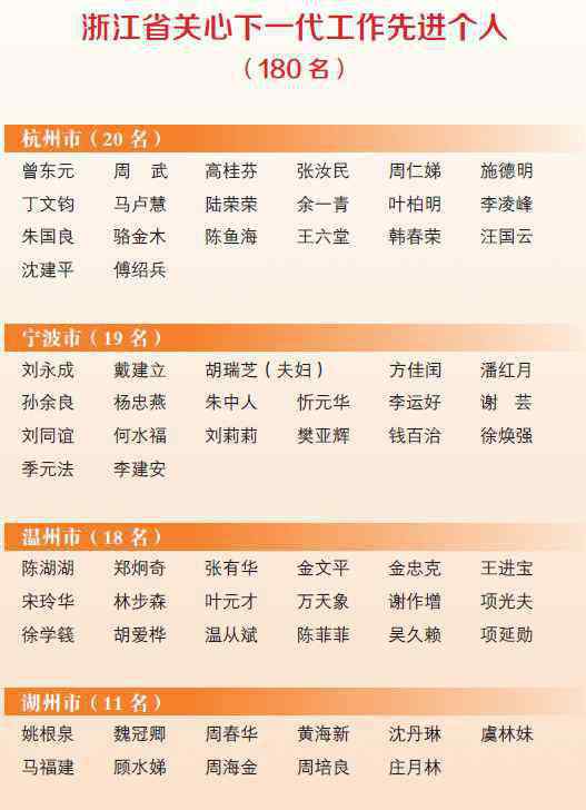 王卫列 省人民大会堂传来喜讯！绍兴这些集体和个人受表彰了！