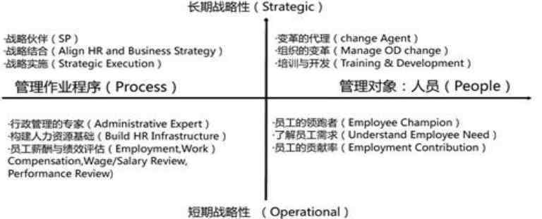  2019一级人力资源考试考点必背：战略性人力资源管理概述