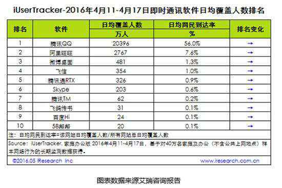 飞信校园版 移动辟谣飞信下线:飞信未来仍将大有作为