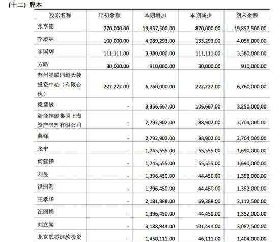 住百家 住百家融资调查：宣传涉嫌掺水份