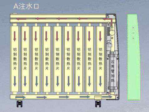 南方冬天取暖设备 “云暖气”能解决南方冬天家庭供暖问题吗？