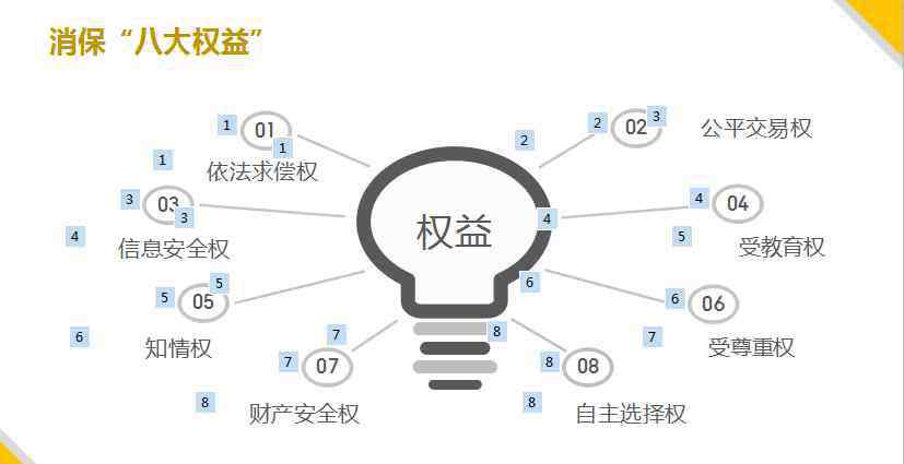 建设银行深圳分行 中国建设银行深圳分行服务与消保培训