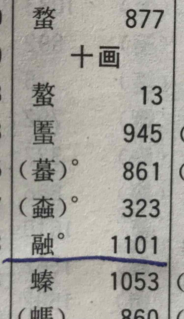 融的偏旁 “融”的部首到底是什么？