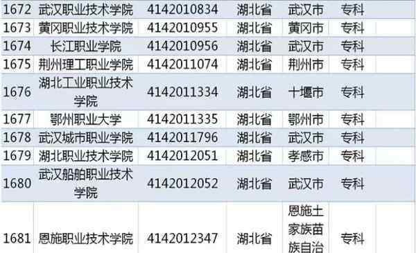 湖北省专科学校 湖北有哪些大专学校名单2019 湖北省大专院校有哪些2019