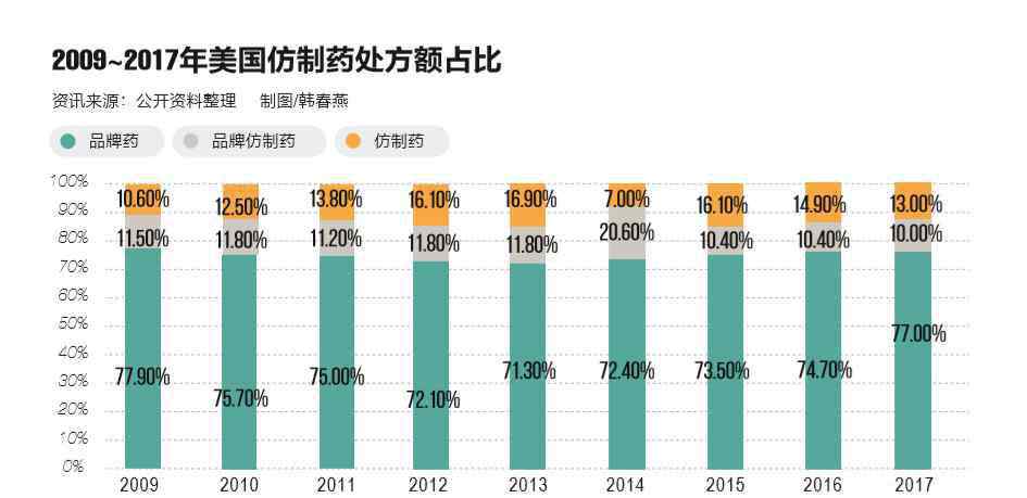 黄金九号降压药 去除药价高的毒瘤“带金销售”，国家要动真格了