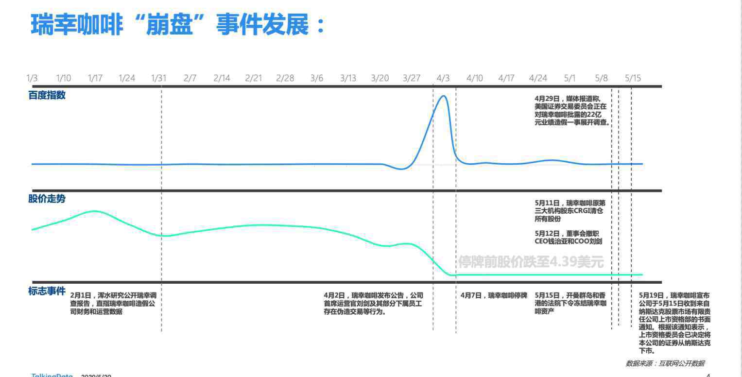 中台局势最新消息 从瑞幸咖啡“崩盘”事件 探究国内咖啡行业走势