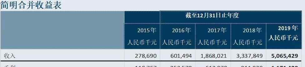 平安好医生官网 平安好医生换帅洗牌，亏掉40亿后“在线医疗”走不通？