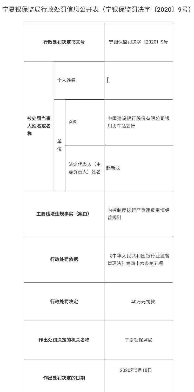 建设银行辽宁分行 涉信贷资金被挪用等5项违规 建设银行辽宁分行被罚130万元