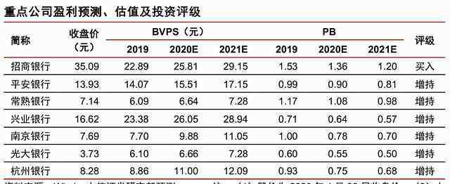 最好的银行股 中信证券：看好中期维度银行股绝对收益机会 可关注低估值银行股