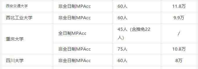 会计专硕学费 2020年全日制和非全日制会计硕士学费是多少