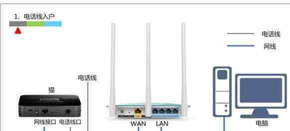 腾达n3 腾达N3无线路由器的安装教程