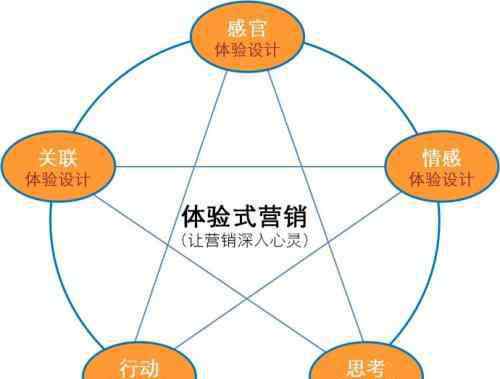 电声营销 体验营销为什么效果好？电声股份以实践来解读