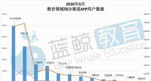 凤凰资讯榜 Q1教育APP总排行榜：新增过亿，腾讯课堂、猿题库挤进TOP 10