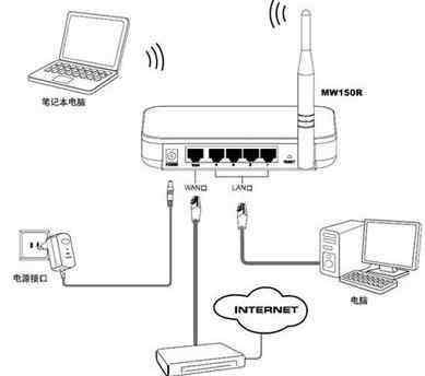 网络设置怎么设置 路由器连接宽带怎么设置