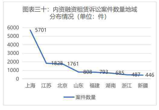 融易学 融易学、法大大共推融资租赁行业报告，近两年融资租赁案件达13万件