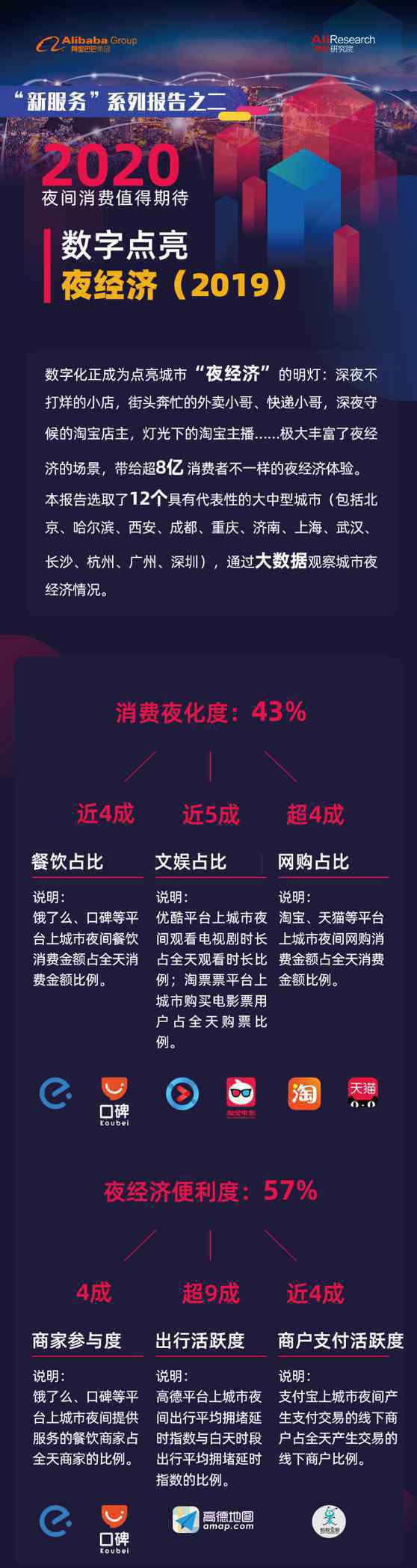 长沙夜网 最新中国城市夜经济研究报告：南方强于北方 深圳、广州、长沙夜生活最活跃