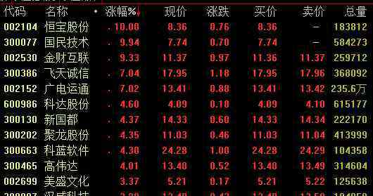 物联网概念 强势板块分析：物联网概念表现活跃 软件板块大幅拉升