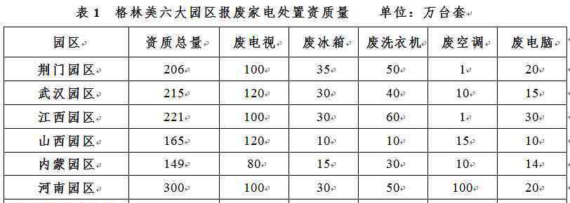 家电利润 21亿台废旧家电，格林美拆出红火与利润