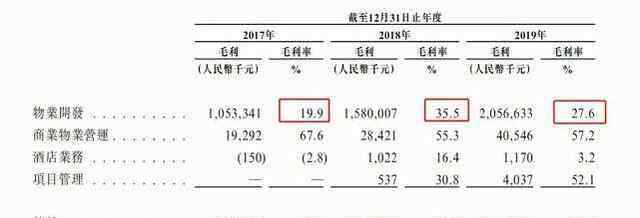 欠 坐拥天量土储、欠下巨量债务，领地集团暗谋上市