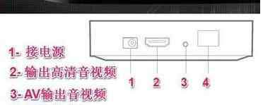 机顶盒路由器 机顶盒路由器相互连接方法教程