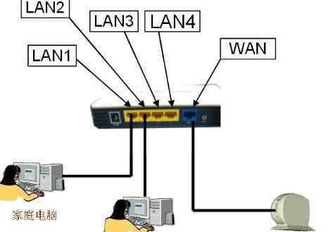 路由器连不上网怎么回事 路由器连接上但上不了网怎么办
