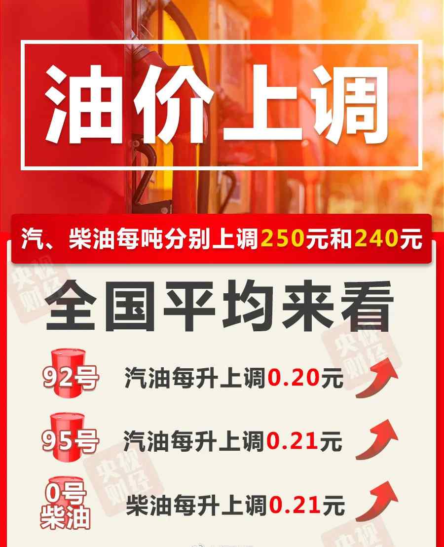 油价“2连涨”！加满1箱油将多花10元 年内变动：六涨五跌十二搁浅