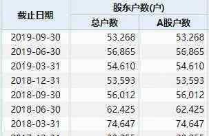 神雾环保股吧 惊呆了！神雾环保恐退市，5万散户更将血本无归