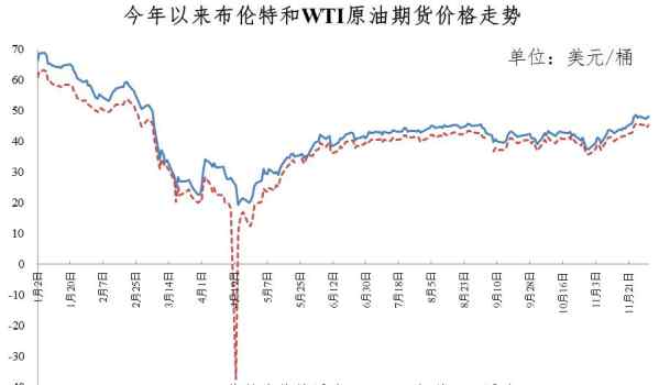 油价“2连涨”！加满1箱油将多花10元 年内变动：六涨五跌十二搁浅