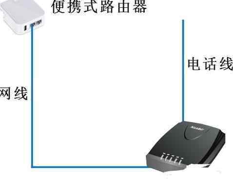 路由器的使用 便携式路由器的使用方法教程