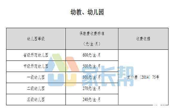 上幼儿园需要准备什么证件 武汉上幼儿园的要求 2019武汉上幼儿园需要什么证件