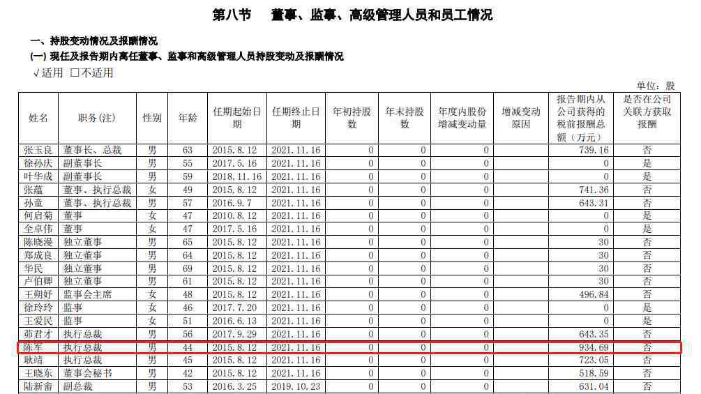 金丰投资 风波下的绿地控股：5年市值蒸发2400亿 踩着红线做金融