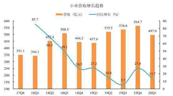好记录 老虎证券：拳打格力、脚踢苹果，小米给出了怎样的好成绩？
