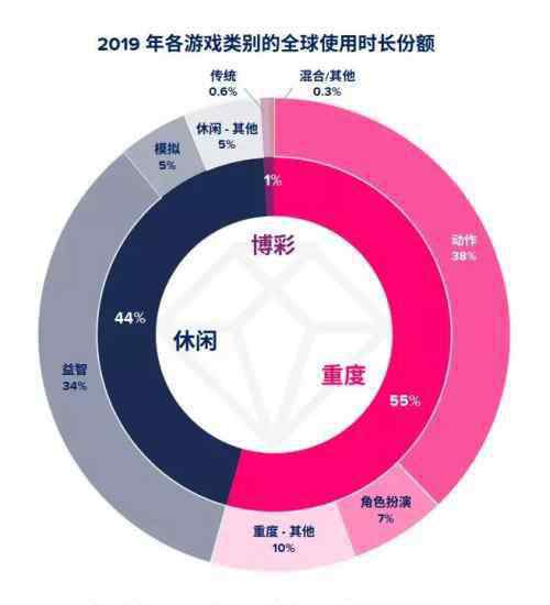 乐狗 成都乐狗科技＆莉莉丝《万国觉醒》的成功之路难以复制