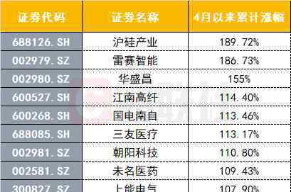 省广集团股吧 省广集团股票最新消息 省广集团股价开挂式上涨原因