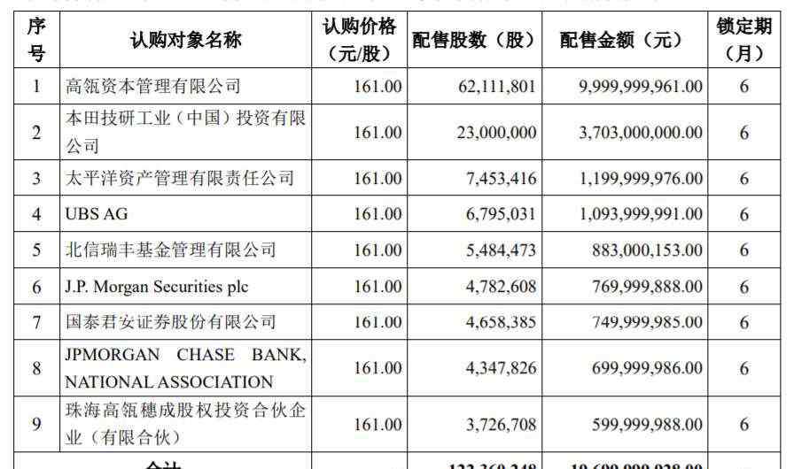 宁德时代股票行情 高瓴资本百亿入股宁德时代 宁德时代股价最新价格多少