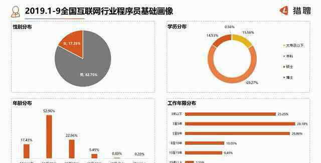 胡嵩 10后心仪职业？35岁以上就得走人？ 一文看懂程序员的真实就业图景