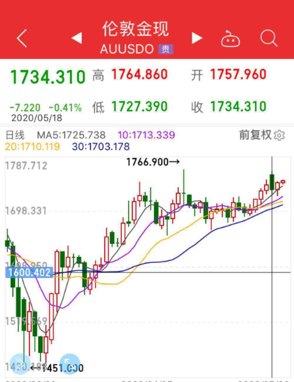 投资金条今日金价 金价飙升，有银行金条卖“断货”，现在投资黄金来得及吗